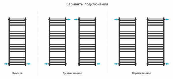 Полотенцесушитель водяной Сунержа ДР МОДУС PRO 1200х400 (Золотой шёлк) 32-0450-1240