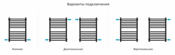 Полотенцесушитель водяной Сунержа ДР МОДУС PRO 600х400 (Золотой шёлк) 32-0450-6040