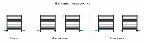 Полотенцесушитель водяной Сунержа ДР МОДУС PRO 600х500 (Золотой шёлк) 32-0450-6050