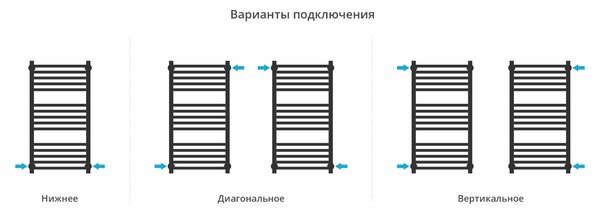 Полотенцесушитель водяной Сунержа ДР МОДУС PRO 800х400 (Золотой шёлк) 32-0450-8040
