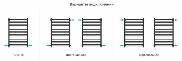 Полотенцесушитель водяной Сунержа ДР МОДУС PRO 800х500 (Золотой шёлк) 32-0450-8050