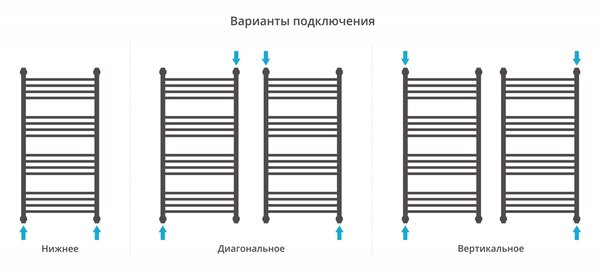Полотенцесушитель водяной Сунержа ДР 