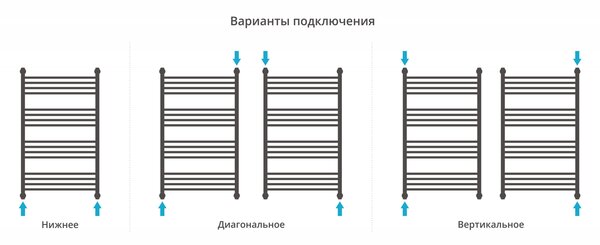 Полотенцесушитель водяной Сунержа ДР 