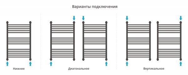Полотенцесушитель водяной Сунержа ДР 