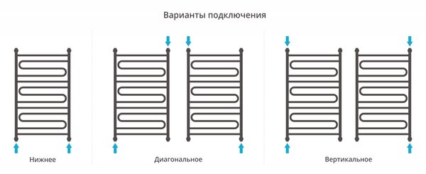 Полотенцесушитель водяной Сунержа ДР 