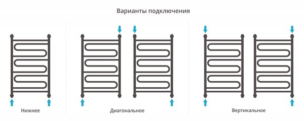 Полотенцесушитель водяной Сунержа ДР 