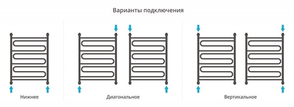 Полотенцесушитель водяной Сунержа ДР 