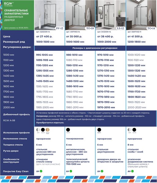 Душевая дверь RGW TO-14 120x195 см, стекло Прозрачное, регулировка 1200-1220 мм