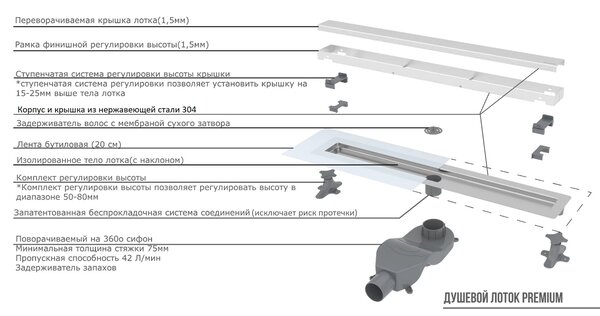 Душевой лоток Boheme Premium Linear 982-80-G золото глянец 80 см