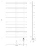 Полотенцесушитель электрический Secado Турин 3 100x20x50 белый матовый